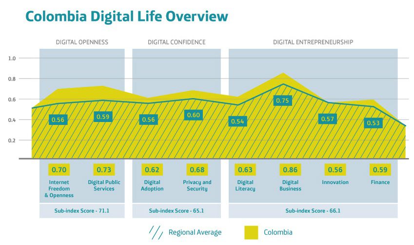 telefonica digital life