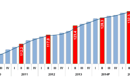 Image: Departamento Administrativo Nacional de Estadística (DANE)