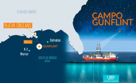 ecopetrol campo gunflint