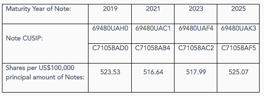 pacific exploration canada rubiales
