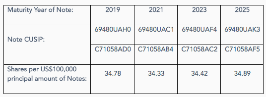 pacific exploration canada rubiales