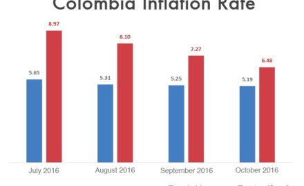 colombia inflation rate DANE 2016