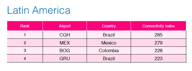 el dorado international airport