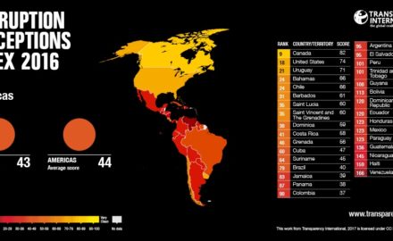 Transparency International Corruption colombia