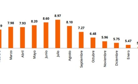 Colombia Inflation DANE 2017 February 2