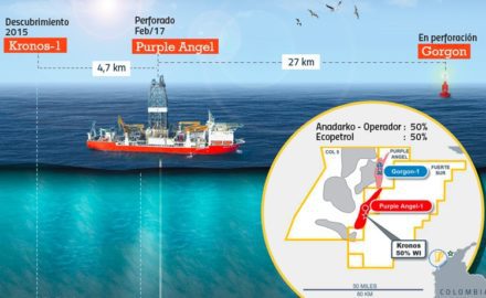 ecopetrol caribbean purple well anadarko