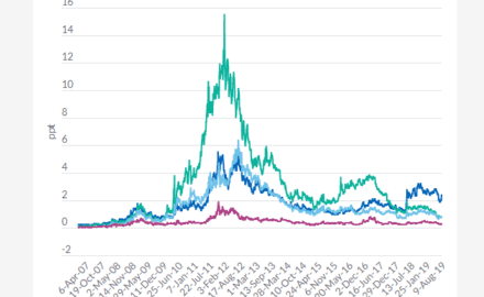 Courtesy of Fitch Ratings