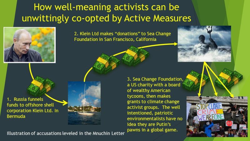 According to the Mnuchin Letter, this is how funds are laundered from foreign governments through intermediaries to unwitting activist groups in foreign countries.