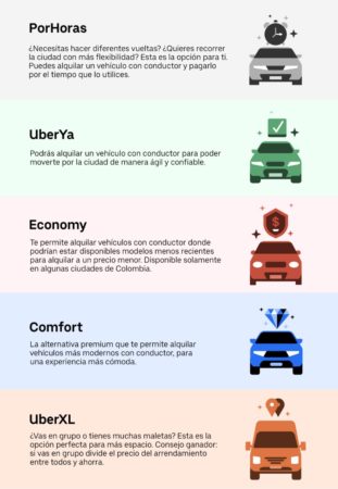 New Über service tiers in Colombia, as of February 2020