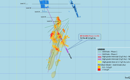 Cross section of drill hole MT-IU-050 (Final)