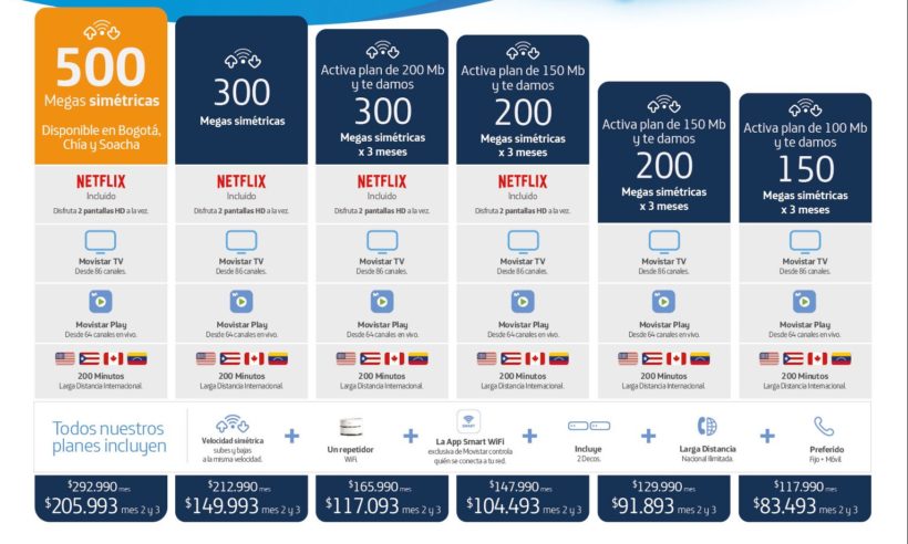 Movistar also provides a smartphone app allowing customers to manage the wireless connection, change passwords, block unauthorized access, and even create temporary guest access, without having to contact customer service.