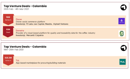 TüL, an app-based marketplace for procuring building materials, raised a $20.3 Series A round Elenas, an online social commerce platform, raised a $6M Series A round from FJ Labs, Leo Capital, Meesho, Alpha4 Ventures Demetria, a provider of a cloud-based platform for quality and traceability data for the coffee industry, raised a $3M seed round from Mercantil Colpatria