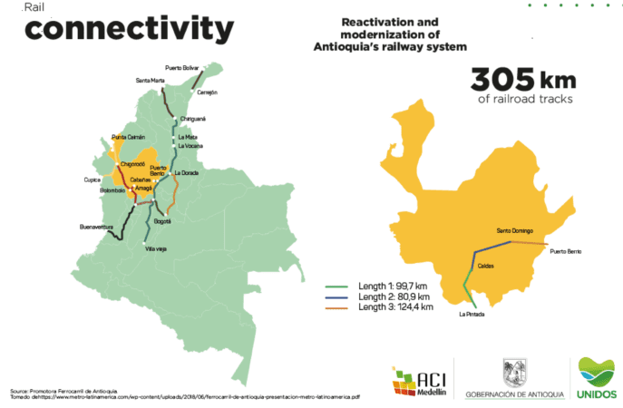Antioquia intends to rebuild its railway network.