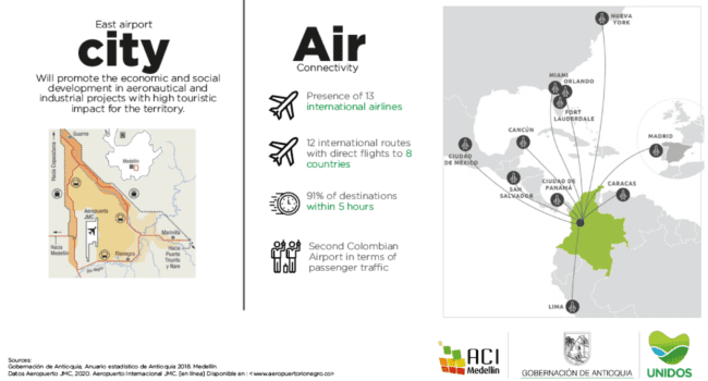 With Viva Air announcing Medellin as its new international hub, Antioquia can expect nonstop connectivity throughout North America, South America, and Europe.