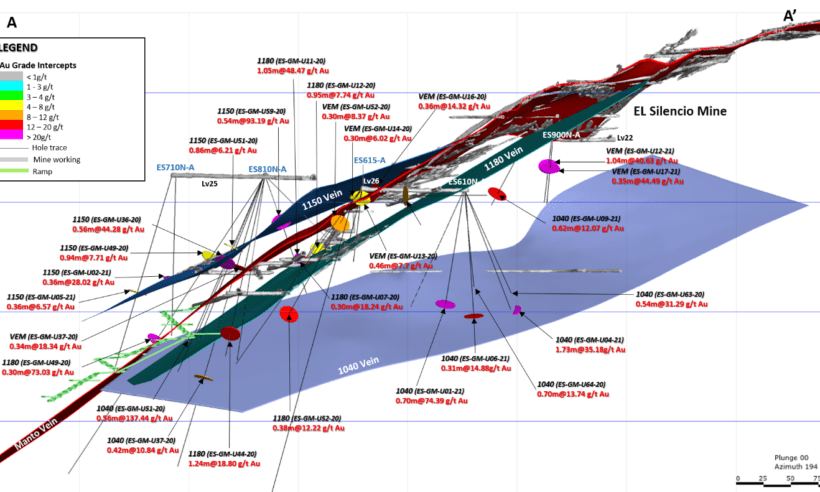 Cross section of the El Silencio vein system at northernmost end of the mine