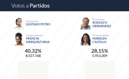 Image: Registraduria Nacionál de Colombia