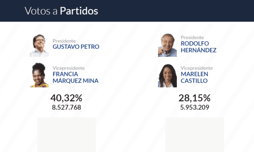 Image: Registraduria Nacionál de Colombia