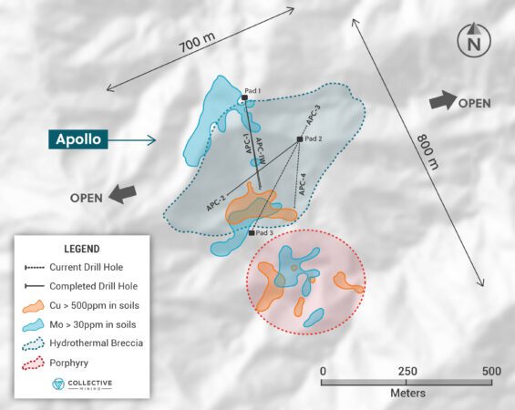 Figure 2: Plan View of the Apollo Target Area Outlining the Porphyry and Breccia Targets, their Related Soil Anomalies and Drill Holes Completed or Currently Underway