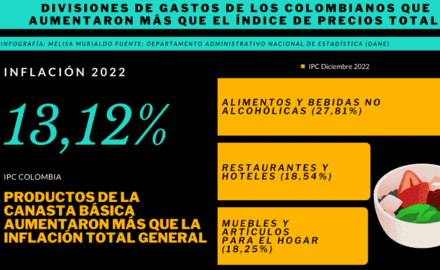 Graphic: Melisa Murialdo