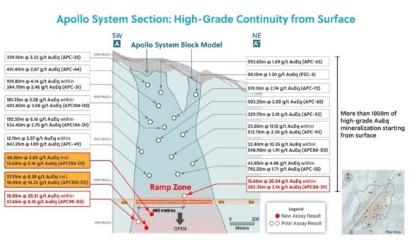 Apollo system section.
