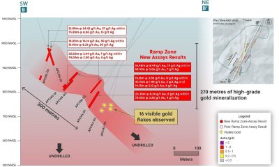 Figure 1: Cross Section Outlining the Ramp Zone Extension to the North (CNW Group/Collective Mining Ltd.)