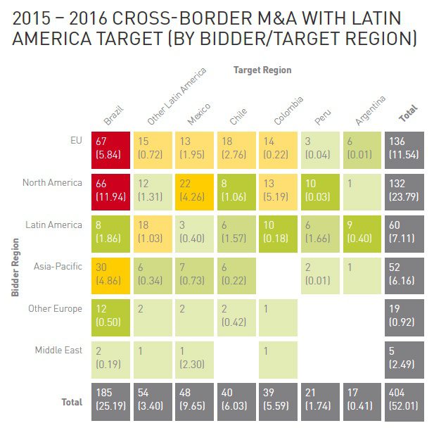 colombia mergers