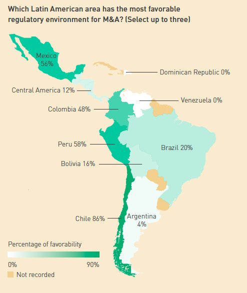 colombia mergers