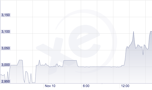 colombian peso