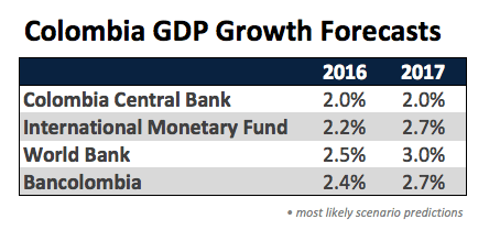 colombia-gdp-forecast