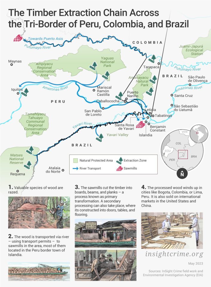 Timble Extraction Finance Colombia » Illegal Timber Traffickers Are Exploiting Once ...