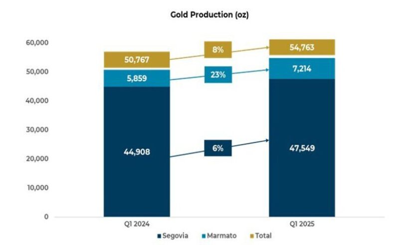Aris Mining.
