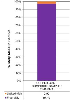 Copper Giant.