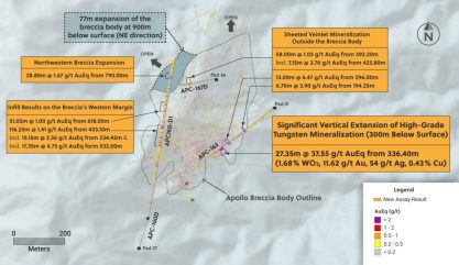 Fig 2 (Apollo breccia plan): holes APC-162, APC160-D1, APC-167D color-coded by AuEq grade, incl. the 77 m NW breccia expansion at 900 m depth.