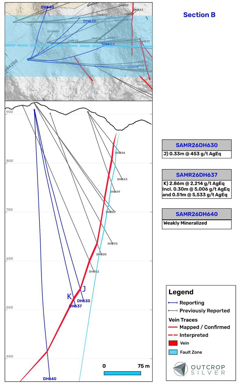 Geological cross-section B of the Las Maras vein system