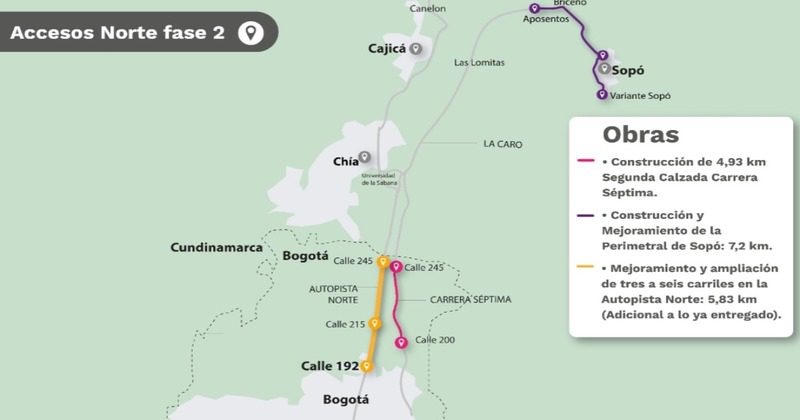 Map of Accesos Norte Fase II works on the Autopista Norte and Carrera Séptima in northern Bogotá and the Sopó perimeter road