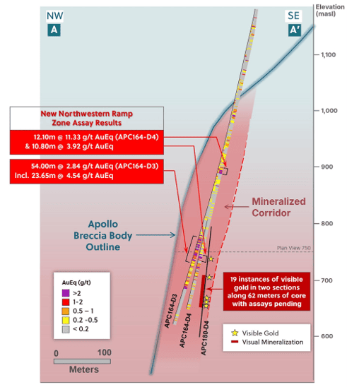 Section view of the Ramp Zone along the northwest margin of the Apollo breccia body.